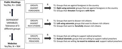 Setting limits to tolerance: An experimental investigation of individual reactions to extremism and violence